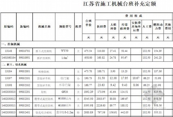 湖南省施工机械台班定额资料下载-[江苏]施工机械台班补充定额（新增）