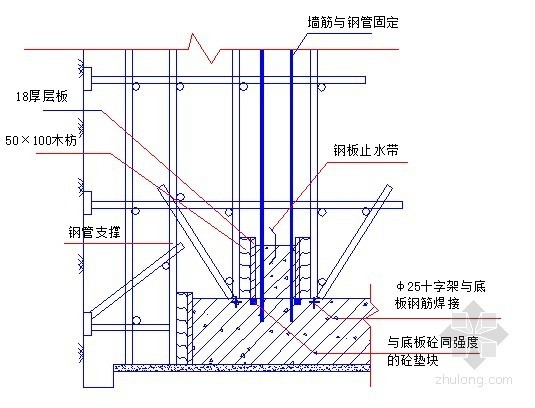 南宁某综合楼项目模板施工方案（图文并茂 计算书）- 