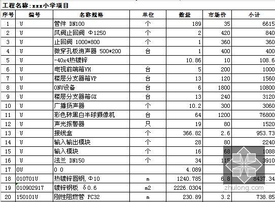 [山东]教学楼建筑安装工程量清单控制价及招标文件(含全套图纸)-工程主材汇总表