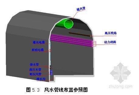贵州省某工地施工组织设计资料下载-贵昆线某标段铁路工程施工组织设计