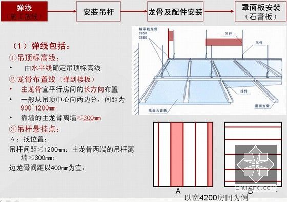 建筑工程室内装修构造施工工艺培训讲义（230余页 附图丰富）-轻钢龙骨吊顶施工放线