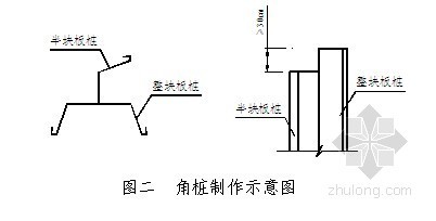 [安徽]铁路桥水中钢板桩围堰施工方案（含设计计算）- 