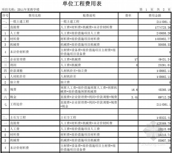 [河北]教学楼土建及装饰工程预算书-单位工程费用表 