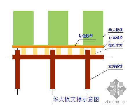 钢楼板施工方法资料下载-高洁净度与防微振的空心承重楼板施工工法