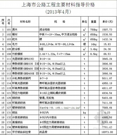2013公路工程清单资料下载-[上海]2013年4月公路工程材料价格信息（含机械台班价格）