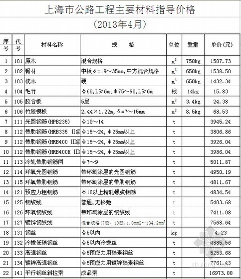 上海市公路工程资料下载-[上海]2013年4月公路工程材料价格信息（含机械台班价格）