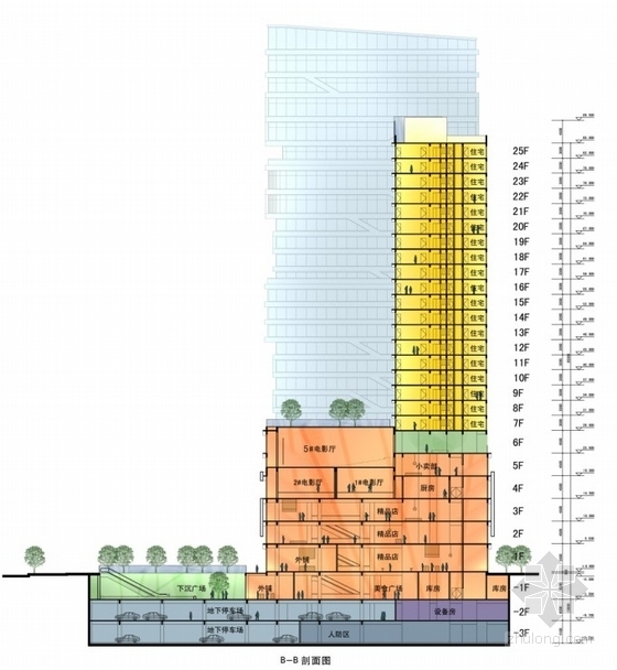 [河北]二十五层商业综合体建筑设计方案文本-剖面图