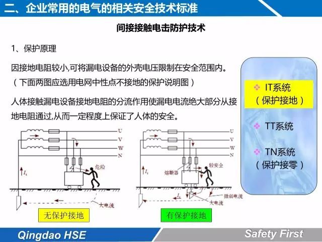 史上最全的电气安全培训， 这么详细也是没谁了！（多图详解！）_6