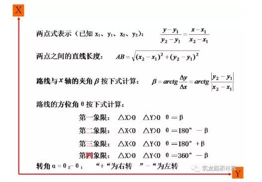 超全道路工程平面线型设计，不会的时候拿出来看就可以了！_52