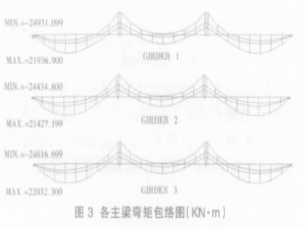 商业CBD规划设计PDF资料下载-郑东新区CBD景观桥设计（PDF版）