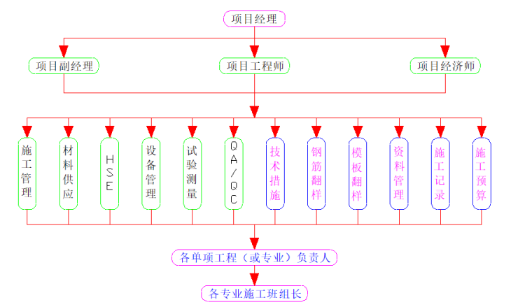 修改地基处理及开挖施工方案word版（共14页）_1