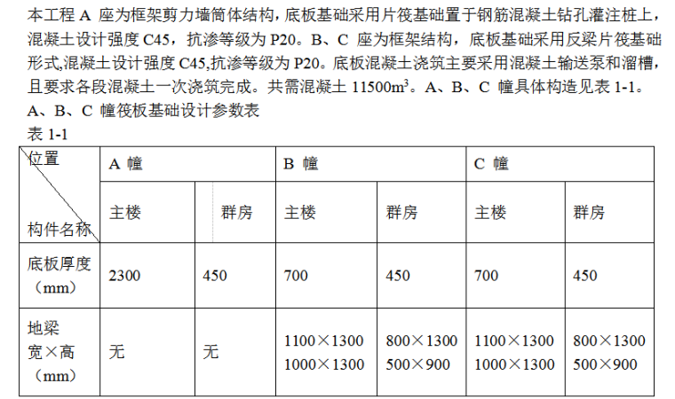 地下基础施工资料下载-北京SOHO现代城地下室底板施工组织设计方案