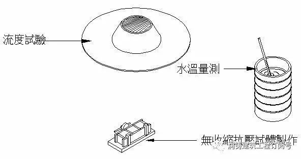 装配式建筑竖向结构连接质量及施工工艺_5