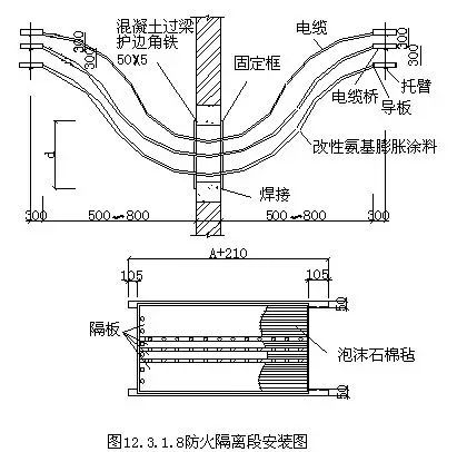 电缆桥架安装技术要求-防火隔离段安装