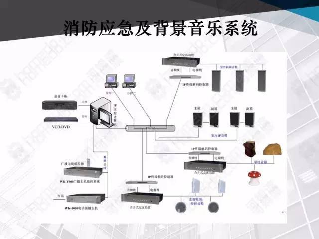 商业中心弱电智能化系统行家方案展示（内有详细ppt放送）_20