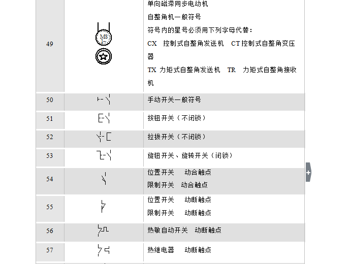 标准建筑电力图形符号全集-图五