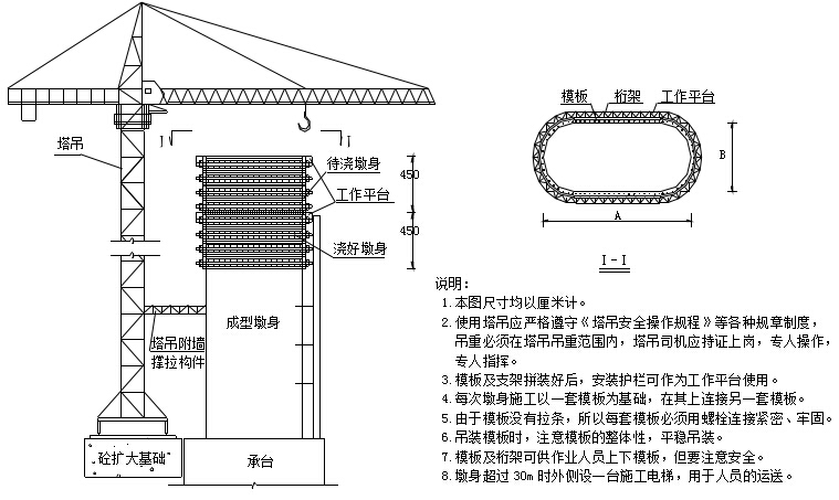 时速250km铁路工程施工总价承包技术标466页（悬灌转体桥梁，路基轨道临建）-墩身翻模施工示意图