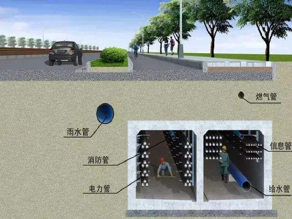 局部应用自动喷水灭火系统资料下载-城市地下综合管廊工程项目发展和火灾特点与自动灭火系统设计方案