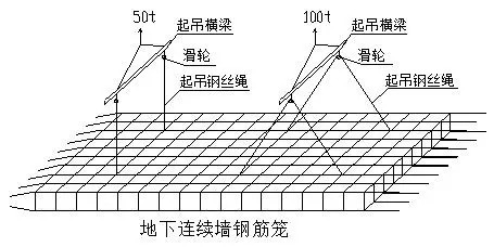 地下连续墙施工方法，最全一篇_11