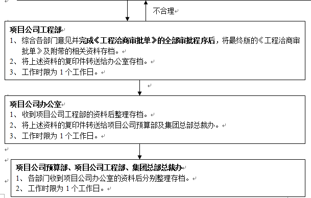 图纸会审前总能找出10多个问题？看看人家是怎么做的吧_8