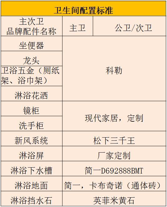 碧桂园4.0精装修标准——核心亮点_4