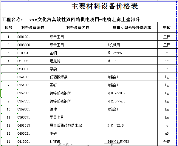 [广东]2018文化宫高效性双回路供电项目工程量清单实例(图纸)-电缆走廊土建 主要材料设备价格表