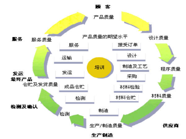 变压器试验作业资料下载-城市轨道交通站干式动力变压器及服务采购项目投标标书283页