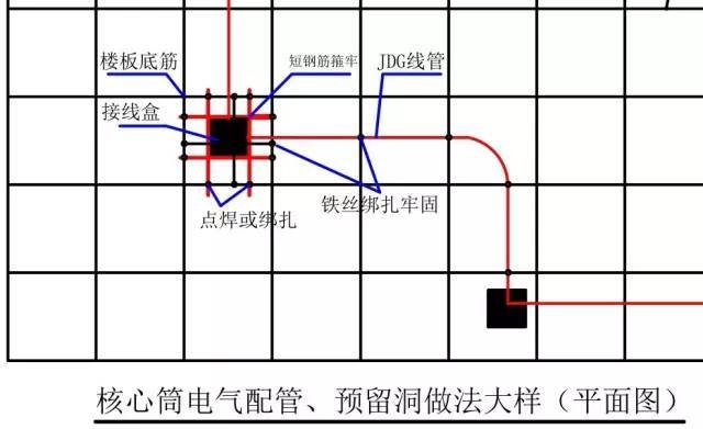 土建采用铝模板，机电该如何预留预埋？_5