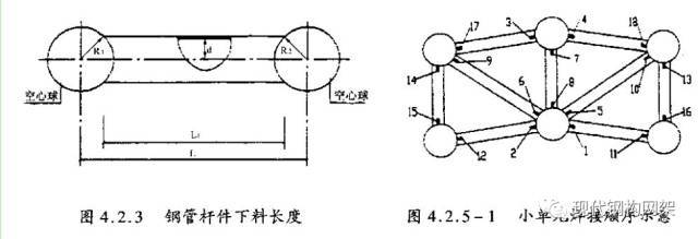 [行业知识]大跨度球面网架施工工法_6