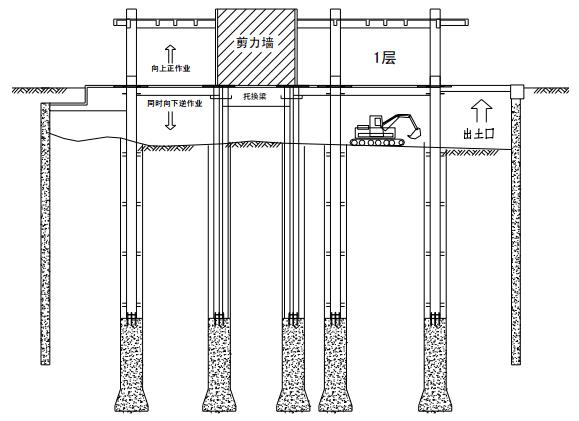 商住楼地下室逆作法施工方案