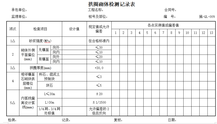 公路桥梁工程施工监理质量检验表格-拱圈砌体检测记录表