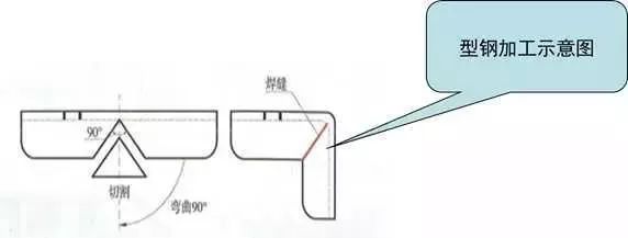 建筑机电安装工程细部做法，全不全？你自己看！_18