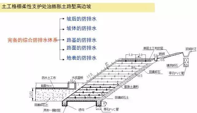 [科普百科]公路高边坡支护措施大全_32