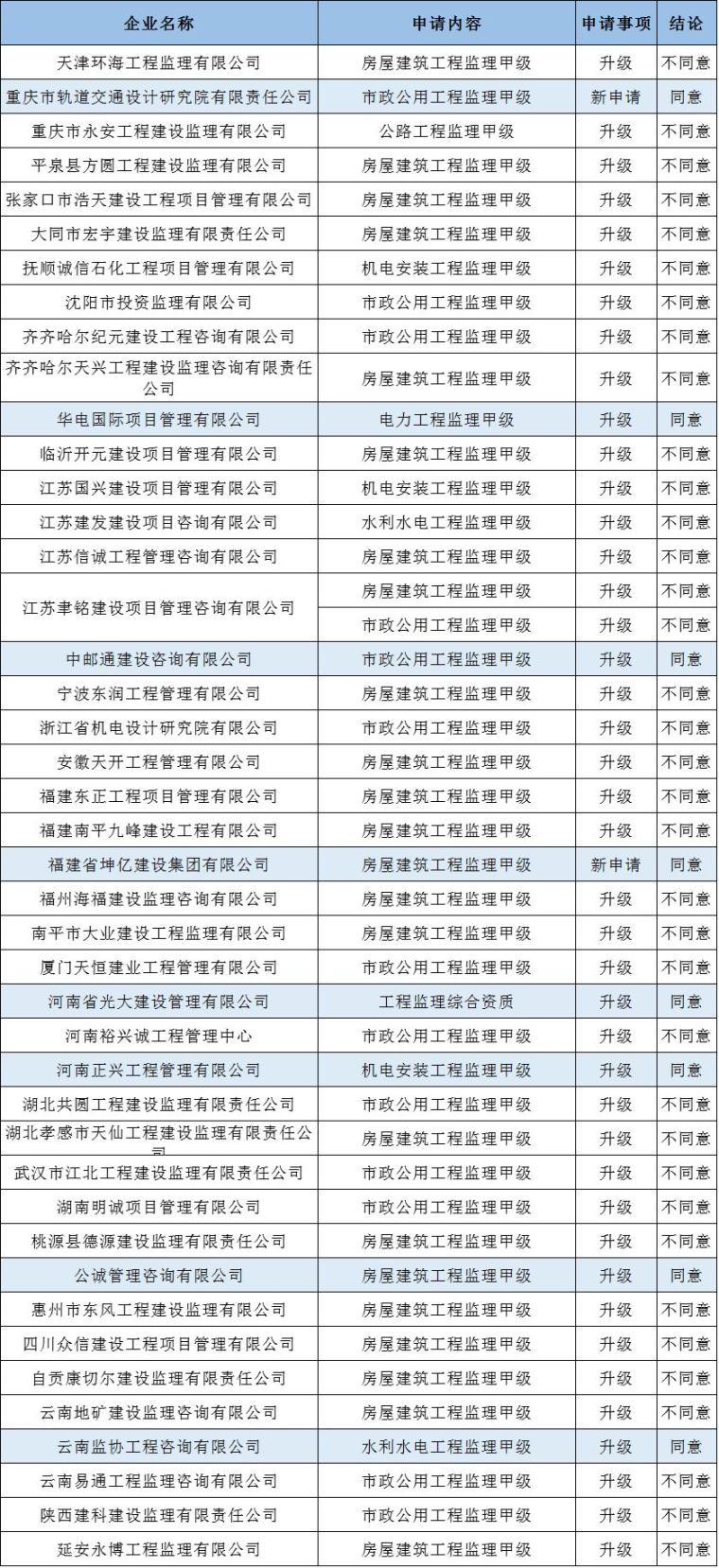 中铁一局/上海工程局、中铁建大桥局晋升“四特四甲”_11