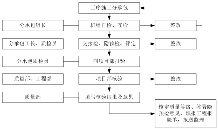 道路提升改造方案(75页)_4