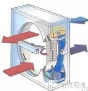 热回收系列空调机组原理和特点-1.jpg