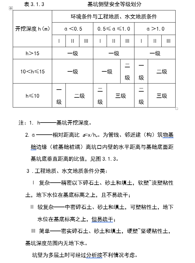 基坑规范解读_3