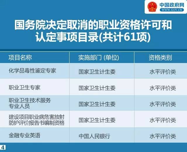 国务院通知：又有47项职业资格证不用考了！-54.jpg