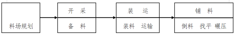 农田水利施工组织设计word版（共28页）_2