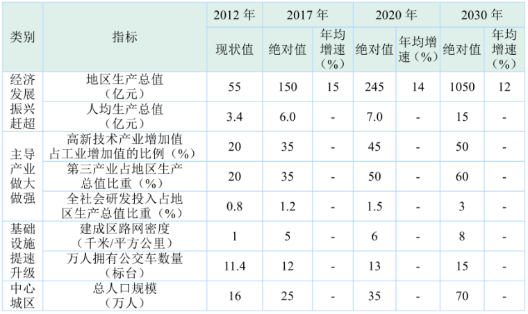 [湛江]跨海大桥工程可行性研究报告(图文并茂共304页)_4