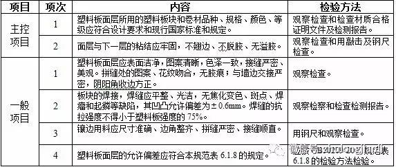 建筑地面工程施工质量监理实施细则_27