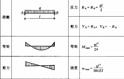 孔加强筋资料下载-为什么H型钢梁翼缘要避免开孔？