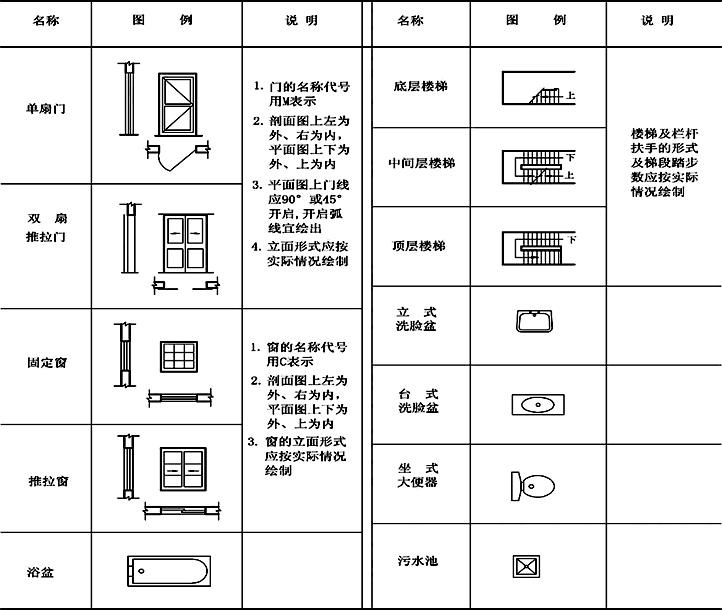 房屋的建筑施工图和结构施工图（PPT，99页）_3