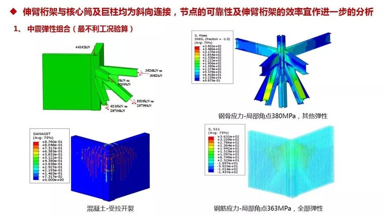 结构工程师看过来！苏州中南中心结构设计大揭秘！_77