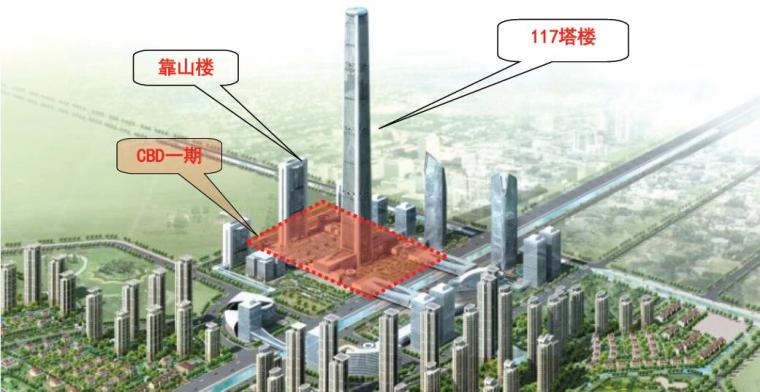 项目总承包管理资料下载-[天津]地标性超高层大厦项目总承包管理实践与思考（74页）