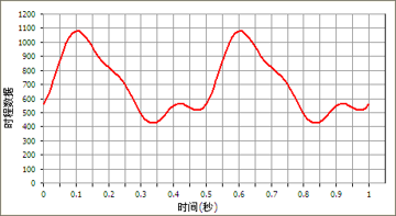 中国钢结构金奖——大连东港D10、D13地块超高层结构设计分享_17