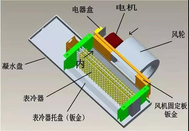 风机盘管组成、设计、安装及故障排除，抓紧收藏！