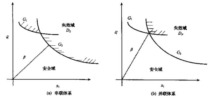 基于性能的结构抗震设计（二）_8