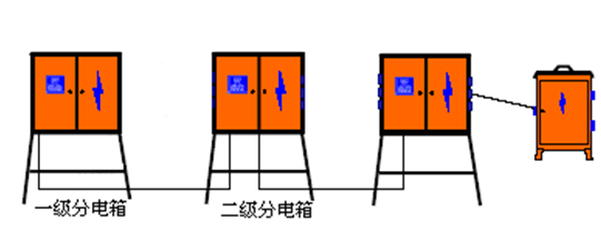 机械维修车间轻钢结构厂房工程施工组织设计-三级配电两级保护示意图