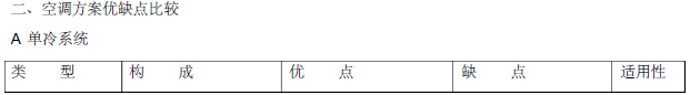 全面介绍中央空调基础知识（34页）_4